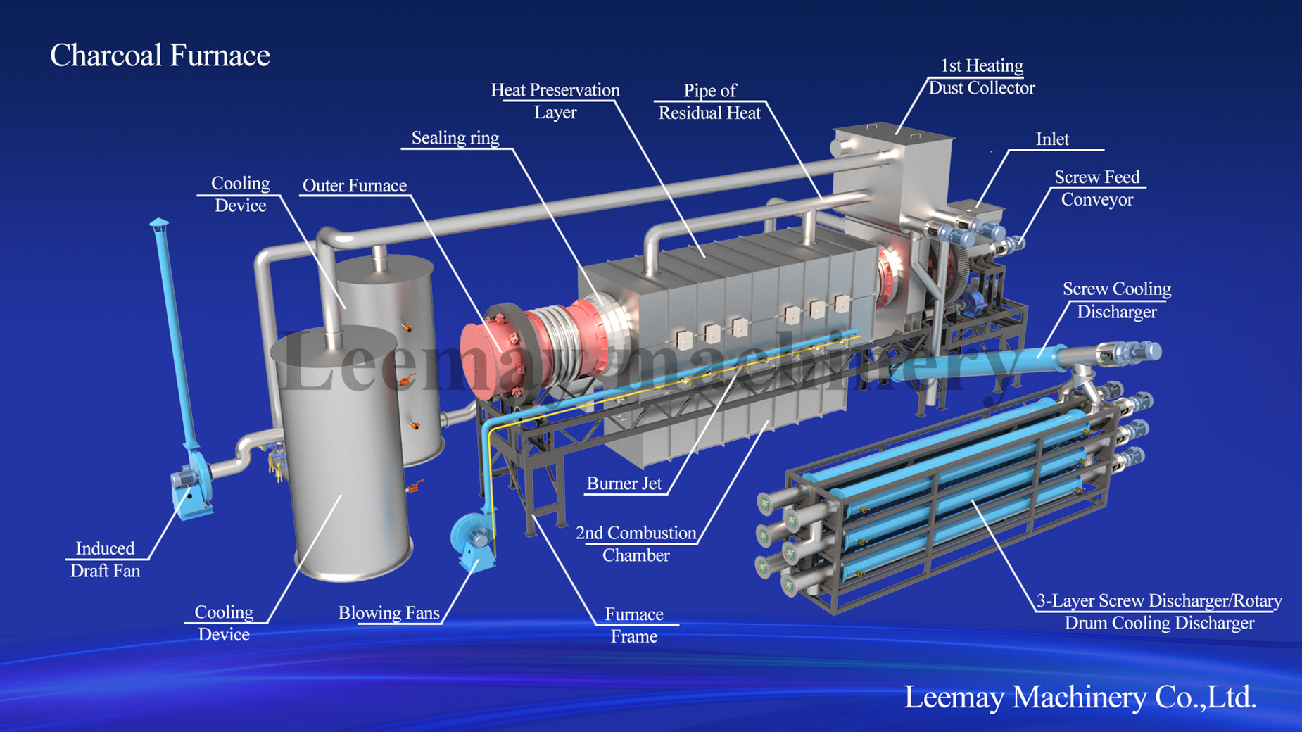 Bamboo Carbonizing Plant